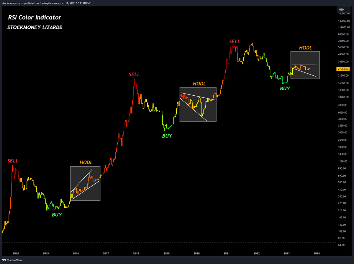 Stockmoney Lizards tweet media