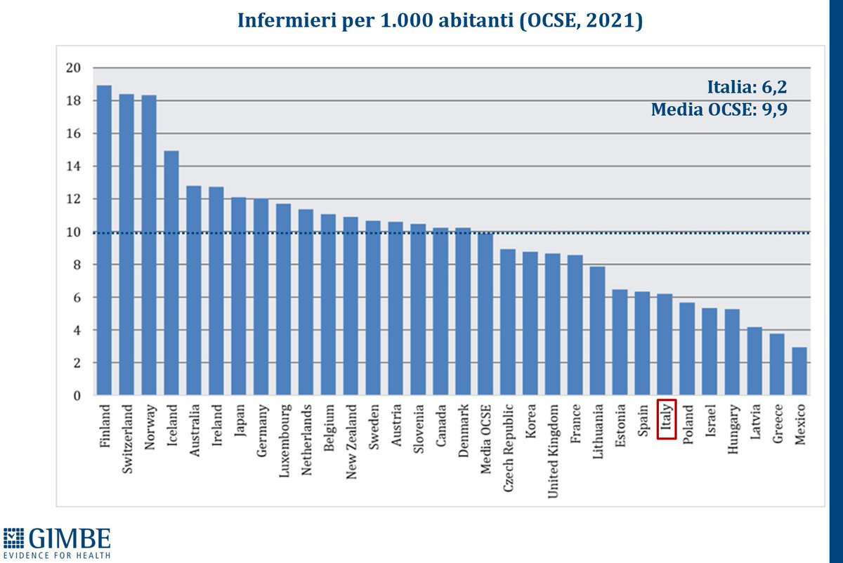 Nino Cartabellotta tweet media