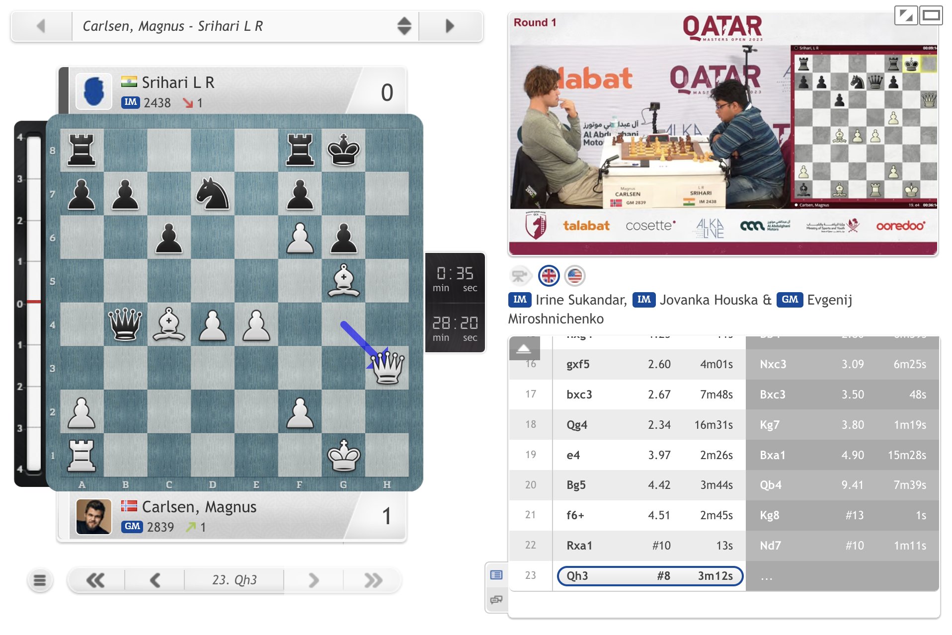 chess24.com on X: 2015 Qatar Masters Champion @MagnusCarlsen opens the  2023 event with a 23-move win! It's mate-in-8 in the final position:   #QatarMasters2023  / X