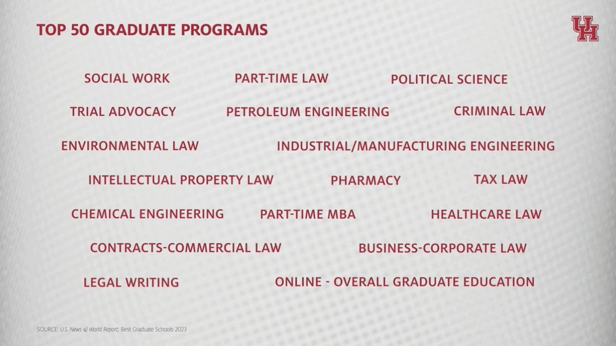_lexipedraza24's tweet photo. The University of Houston has a Top 50 Graduate programs, as listed below! #RothComm3315 https://t.co/6P778Hkafm