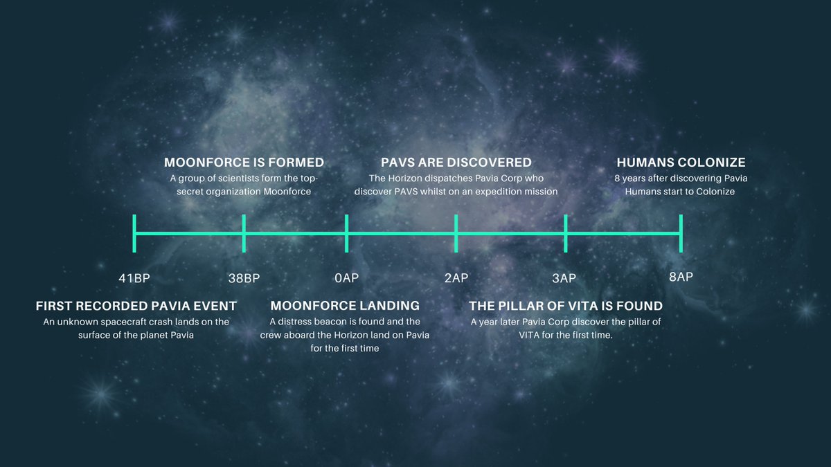 Pavia_io's tweet photo. The PAV's story continues to unfold.  🔖🧐
Check out today's Lore release at https://t.co/jiy4akADLC 

🗓️MechPav mint is Oct 25th! - GET READY! 🤖 https://t.co/0tAvxEVNvM