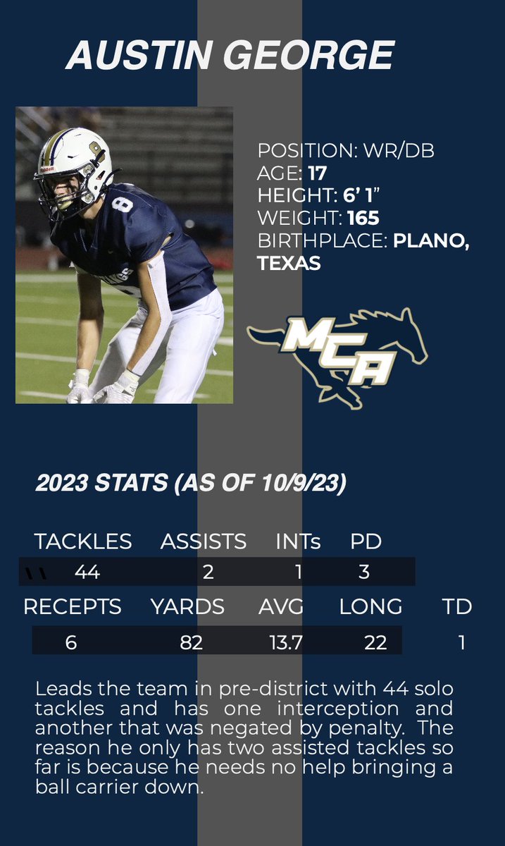 MCA Mustang Football (@mcamustangfb) on Twitter photo Your 2023 MCA Solo Tackles Leader as the Mustangs head to District Play. Here is the Digital Trading Card for Austin George, who has 44 solo tackles on defense after 7 games. <a href="/austinrgeorge_/">Austin George</a> Your 2023 MCA Solo Tackles Leader as the Mustangs head to District Play. Here is the Digital Trading Card for Austin George, who has 44 solo tackles on defense after 7 games. <a href="/austinrgeorge_/">Austin George</a>