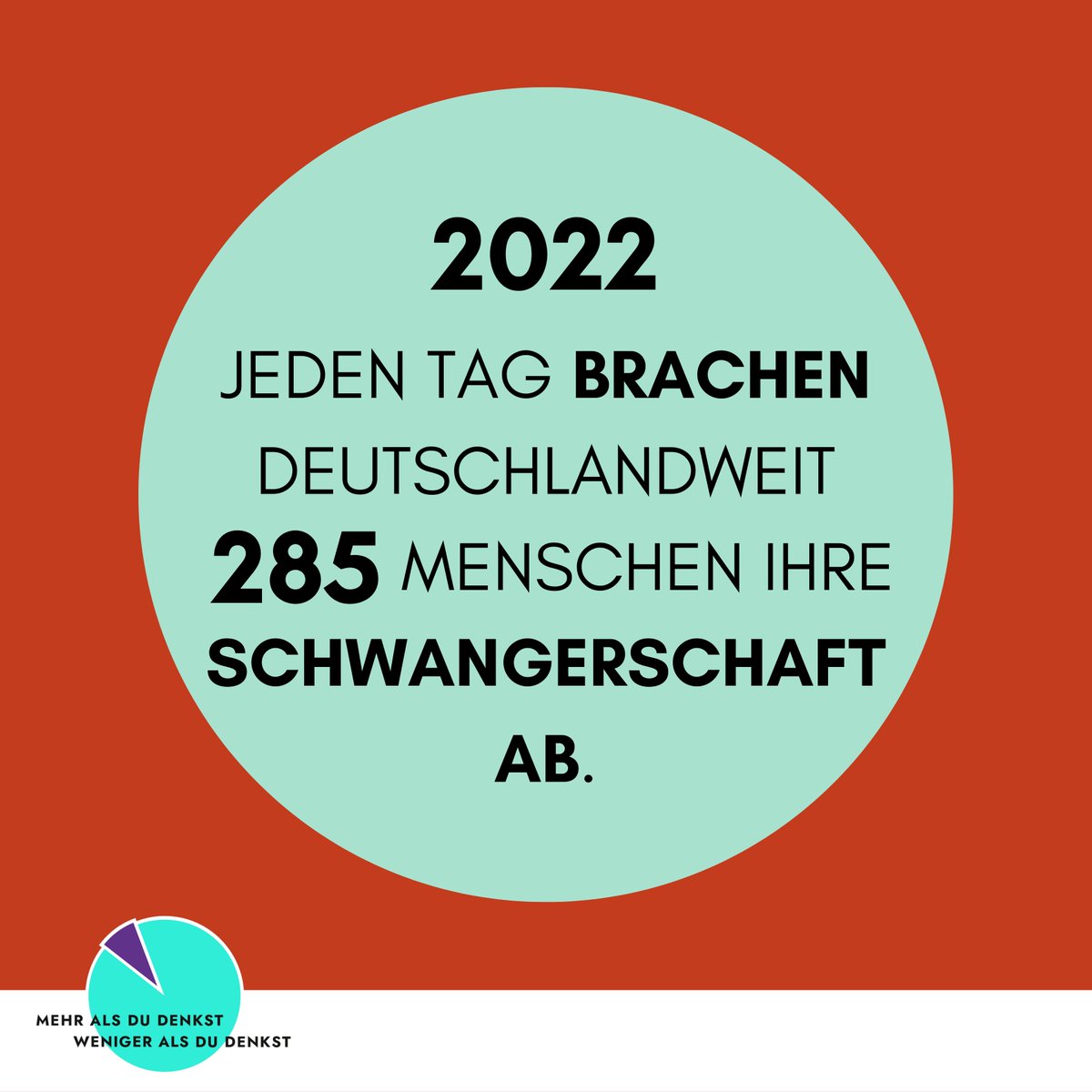 2022 wurden in #Deutschland 103.927 Schwangerschaftsabbrüche durchgeführt. Bei 365 Tagen im Jahr sind das 285 Abbrüche pro Tag. Das entspricht einem #Schwangerschaftsabbruch alle fünf Minuten.