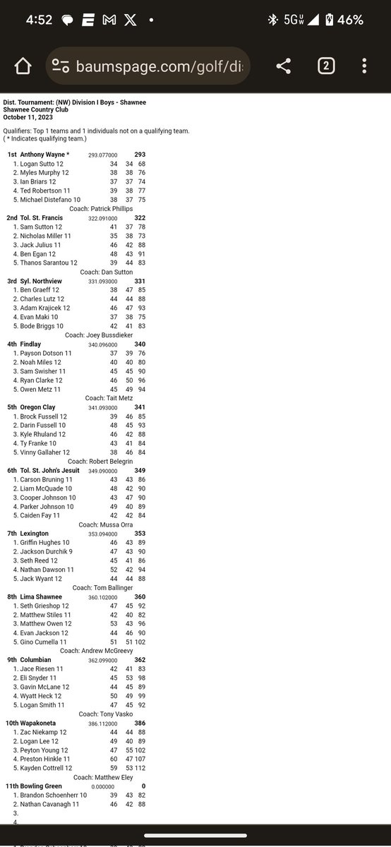 Generals Golf tweet media