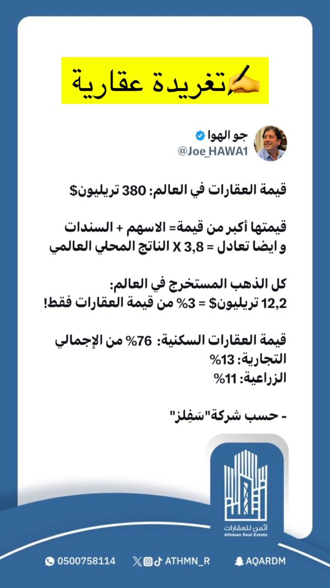 Haldhowayan's tweet photo. #ثريد 
أدهشتني تغريده أن 
قيمة العقارات في العالم:
 380 تريليون $
بمعنى قيمة العقار أكبر من الثروات  الاخرى من الاسهم والسندات والذهب 
السؤال ⁉️

هل تغير التقنية المشهد العقاري كليا 

نحن مقبلون على تغير شامل في منظومة التقييم العقاري 
-التقنيات دور هام وكبير في إعادة تشكيل التقييم التقليدي والذي مازال مستحوذاً بشكل كبير على أشكال التقييم العقاري ..

- تقرير جي وورلد