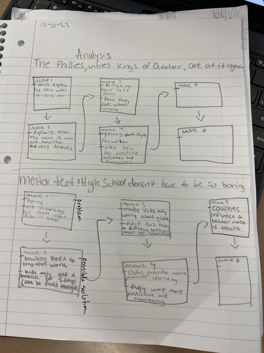 Mapping out the moves writers make as we prepare to craft some analysis. 

Is it more challenging to use #mentortexts than a pre-made graphic organizer? Yes! 

Will the finished writing pieces be more nuanced and enjoyable to read?

You bet!