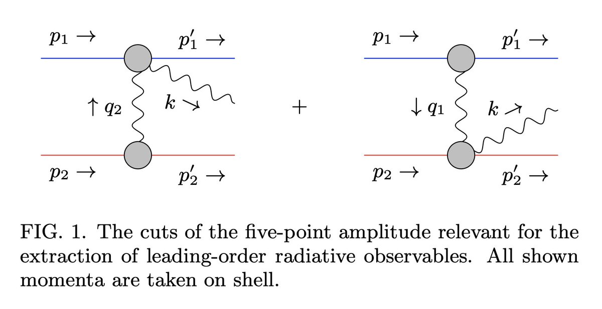 'Leading-order gravitational radiation to all spin orders', Rafael Aoude+ arxiv.org/abs/2310.05832