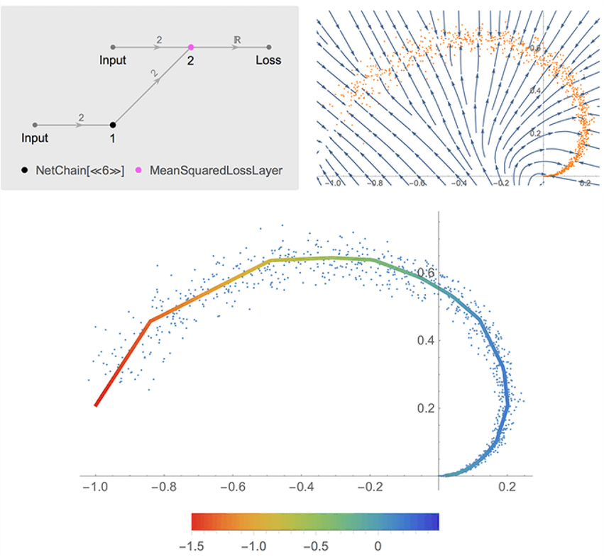 WolframResearch's tweet photo. Wolfram for #datascience - visualize and perform intuitive analysis with dimension reduction. https://t.co/DW2Dqrmchl https://t.co/uXmN9wviXr