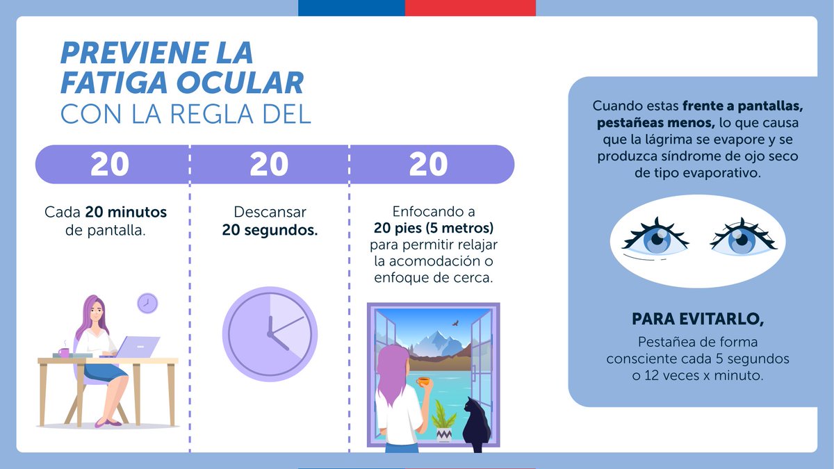 ministeriosalud's tweet photo. 👁‍🗨La Fatiga Ocular es una condición caracterizada por perturbación visual e incomodidad ocular, relacionada con el uso prolongado de pantallas digitales. 

Afecta a personas de todas las edades y, en  los trabajadores, repercute negativamente en su productividad. https://t.co/Ae9AfUUaLP