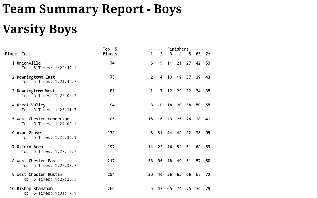 MileSplit Pennsylvania tweet media