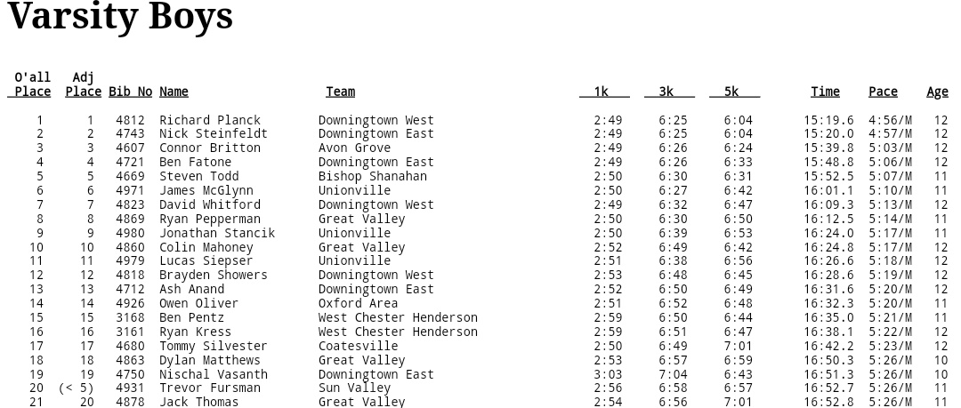 MileSplit Pennsylvania tweet media