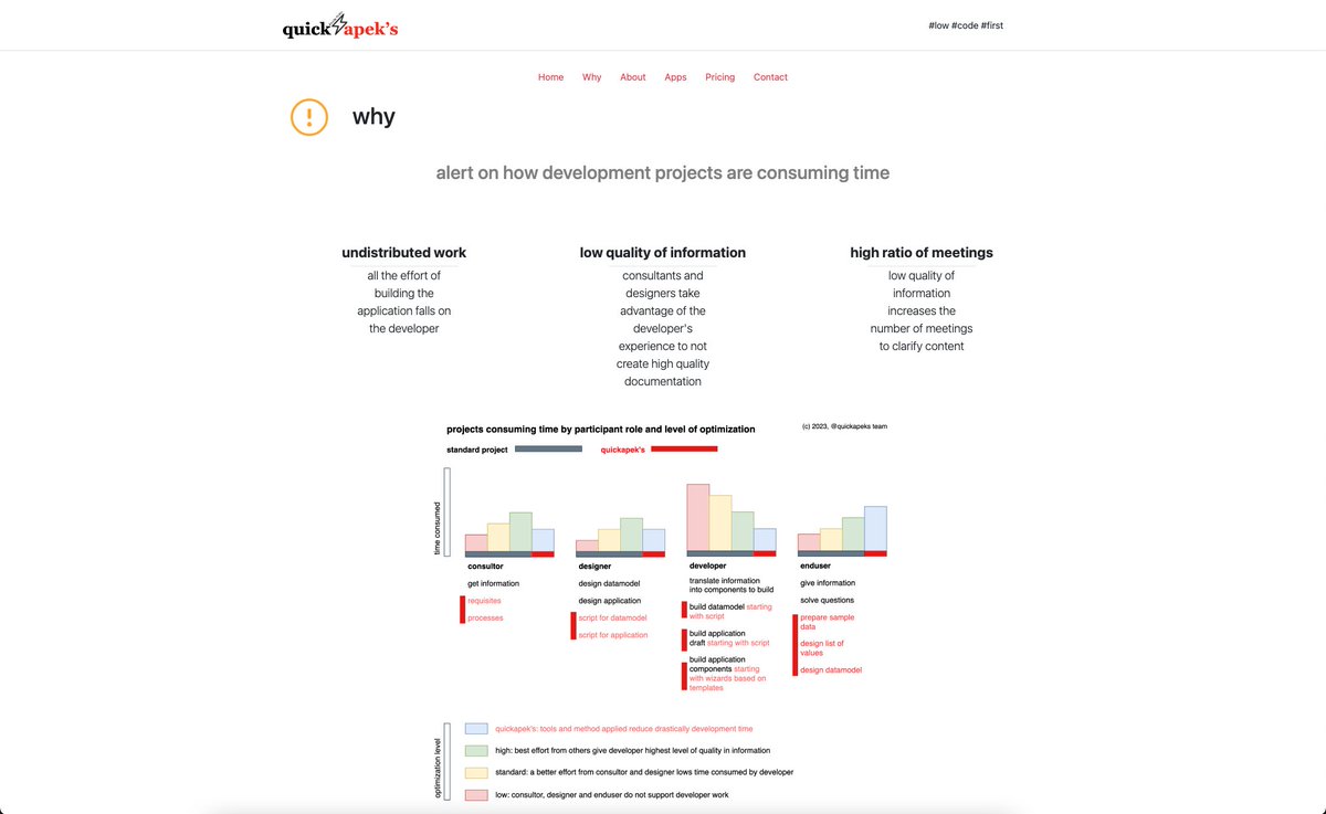 quickapeks's tweet photo. Hi #orclAPEX @OracleAPEX Developers!

quickapek's V3 is here...
https://t.co/FODrRjELJD
please follow us and DM or contact to receive open source package applications. On next days we are publishing. https://t.co/uj1HIpwceN