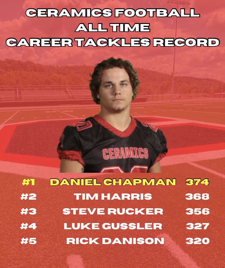 Crooksville Football tweet media