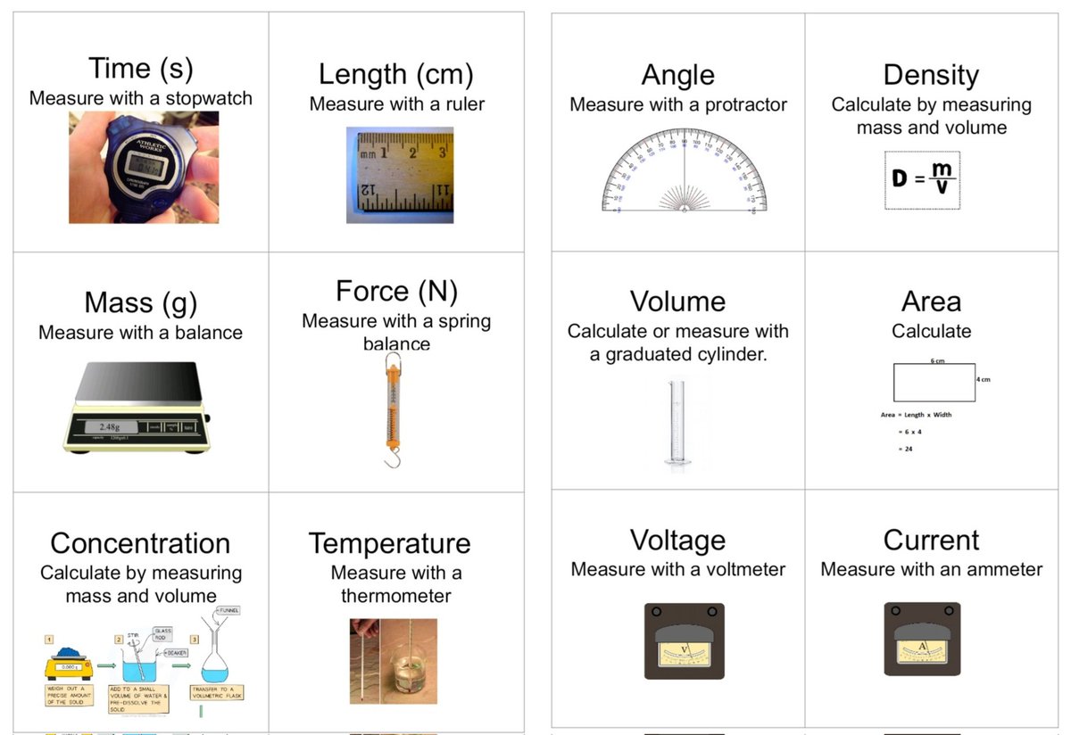 Mikekav66's tweet photo. @ExamcraftGroup Trying to get students to generate good ideas for their for their #CBA
Students pick 2 variables at random and come up with an experiment that links both. #jcscience https://t.co/FfFQtpXhpW