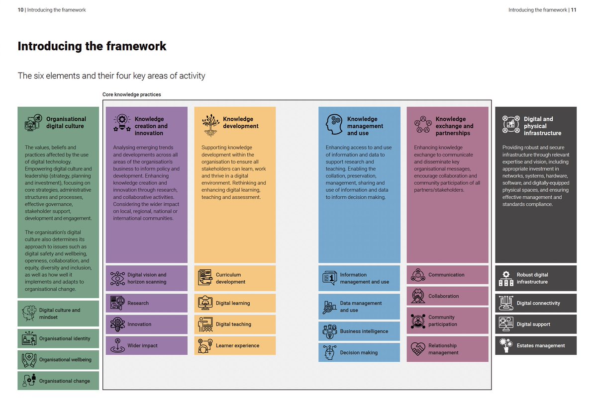 tomtir's tweet image. Framework for digital transformation in higher education #educationalmodel @AdaptHigherEd
beta.jisc.ac.uk/guides/framewo…