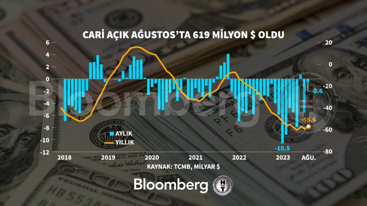 📍 Cari açık Ağustos'ta 619 milyon dolar oldu.
