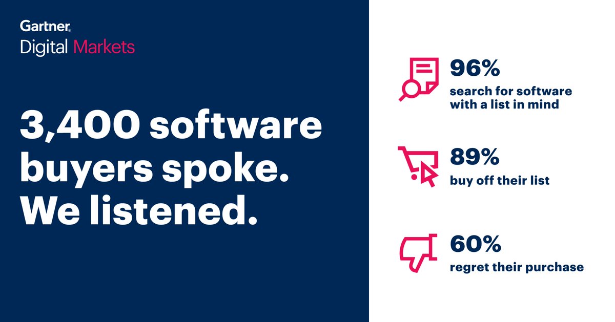 New research is just around the corner, with a full preview at <a href="/SaaStock/">SaaStock</a> Dublin next week.

📈 Join us at the Scale Stage 
🗓️ Wednesday, 18th October
🕒 14.40

#SaaStock2023 #B2B #Software