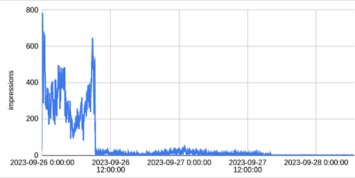 Read the threat intelligence that led to the industry’s first supply chain malvertiser take down.
confiant.com/news/scamclub-…