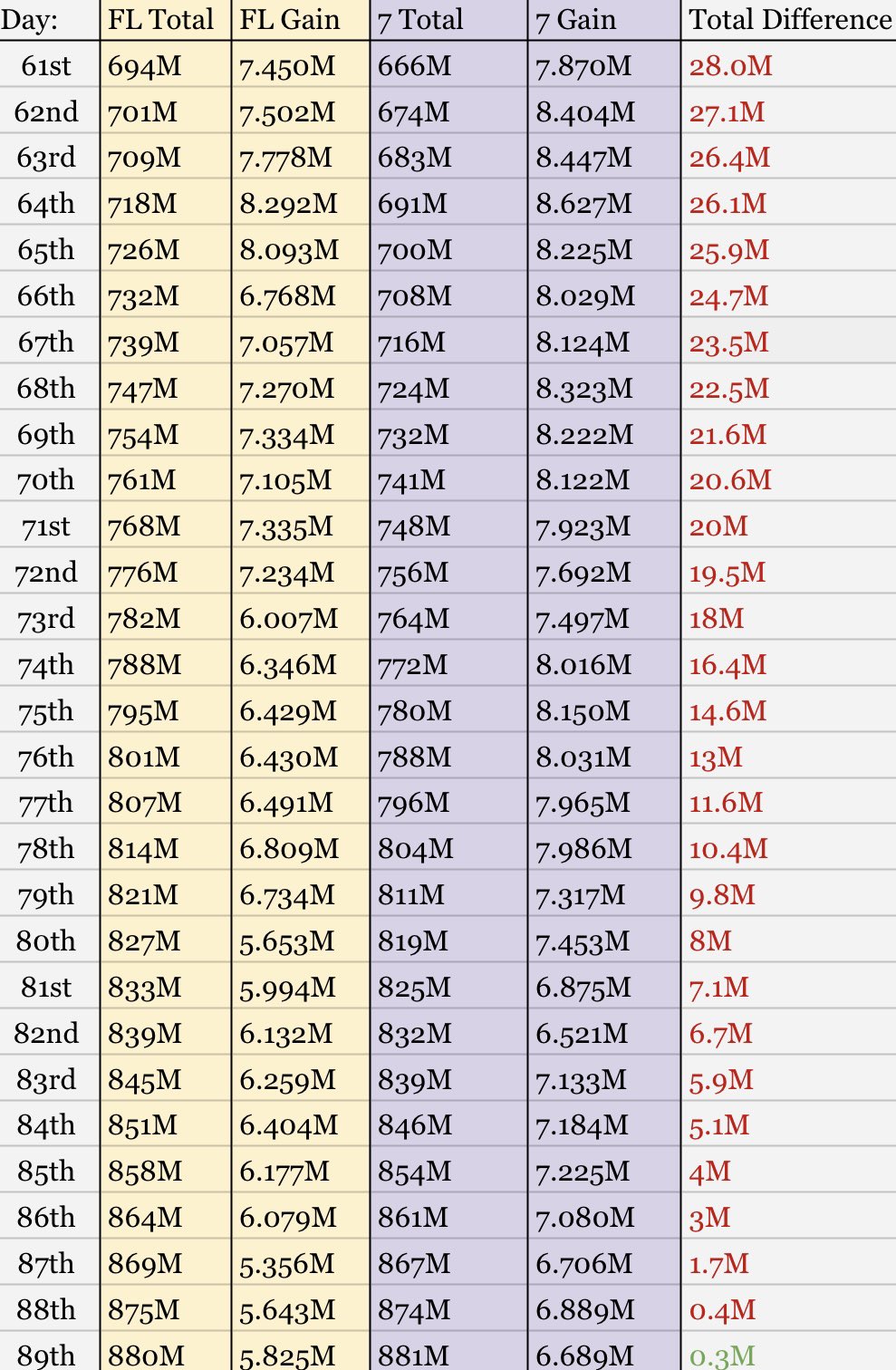 F8LCbomW0AAkJG-?format=jpg&name=large