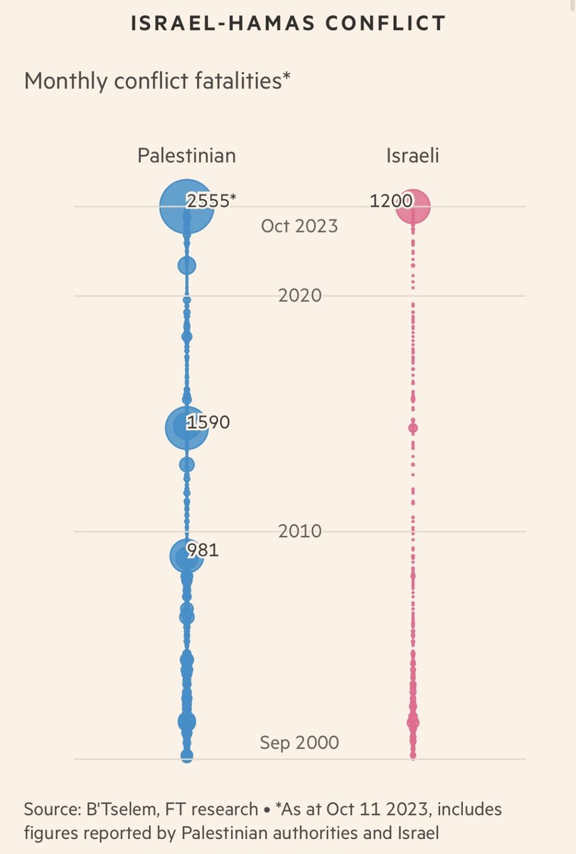 Vincent Bevins (@vinncent) on Twitter photo 