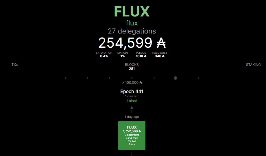 Flux Pool tweet media