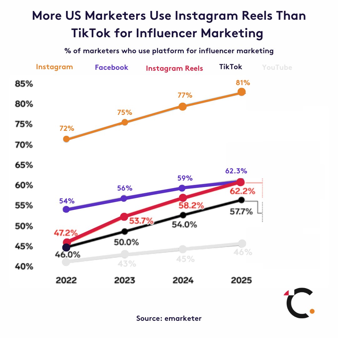 Creativ Strategies tweet media