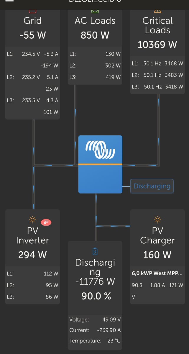 dl1oli's tweet image. Testweise E-Auto vom Speicher geladen mit ca 10 kW. 240 A aus dem Speicher entnommen. Die @Victron_Energy Lynx erwärmen sich nur ein wenig. Interessanterweise ist der Plus wärmer. Das ist vermutlich die  Abwärme der Sicherungen bzw. des Schalters. #pvbuddies #photovoltaik LiFepo4