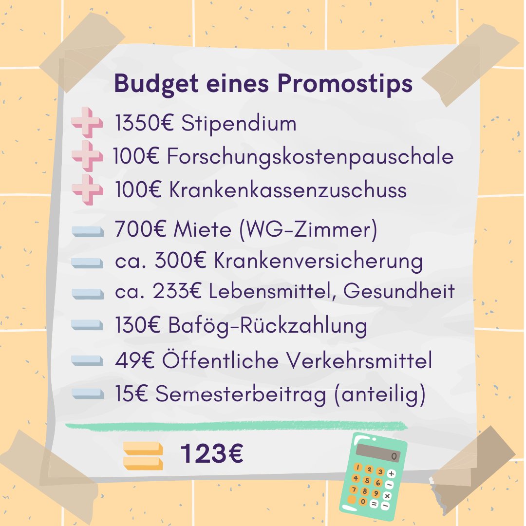 PromoStip's tweet photo. Wieso reicht das Promotionsstipendium nicht, um all unsere Kosten zu decken? Hier ein Einblick in das monatliche Budget eines #Promostip , das uns als Fallbeispiel zugesandt wurde. Nach Abzug aller Fixkosten bleibt der Person im Monat lediglich ein Betrag von 123€. https://t.co/KqV3OyQPrq