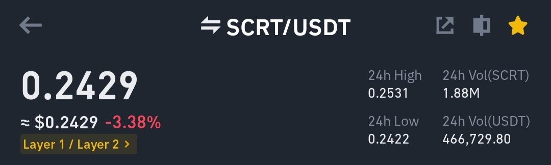frmncapital's tweet photo. Added $SCRT 🫰
Thank me later 😊

👇
Official free Telegram
https://t.co/pgRSzSnKYP

$btc $eth $cream $glmr $loom $storj $movr $wld $mln $agld $pols $pha $amb $front $bel $hard $apt $celr $imx $fun #Binance 
#Bitget #taderwagon #MEXCGobal https://t.co/rzvWZNtgyU