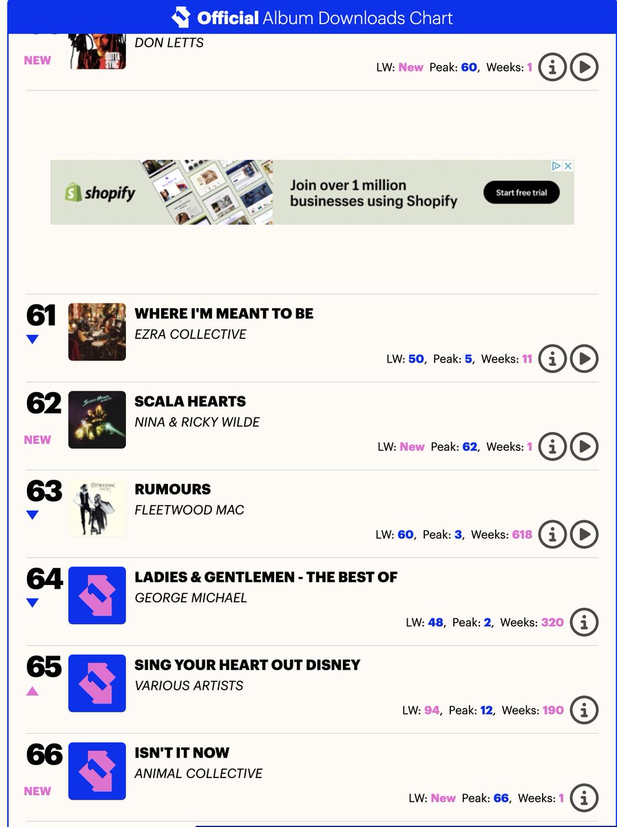 NewRetroWave's tweet image. An amazing accomplishment. Congrats to @ILOVENINAMUSIC and @wildericky for SCALA HEARTS charting on the @officialcharts at #62.
🍻🥂🍻🥂 :)
#scalahearts #retrowave #synthwave #newretrowave