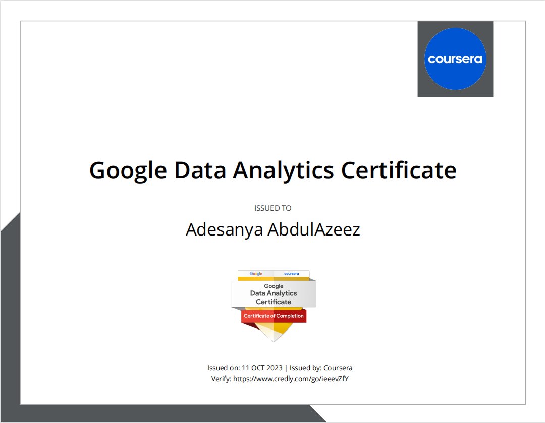 Adesanya_AZ's tweet photo. Hurray 🎉
I've taken lots of data courses on different platforms but never really had a proper certificate for Data Analysis.

Took me 6months to complete this. A great course if you're already committed to learning data.

#DataAnalytics #DontStopLearning https://t.co/Y3w585a4sE