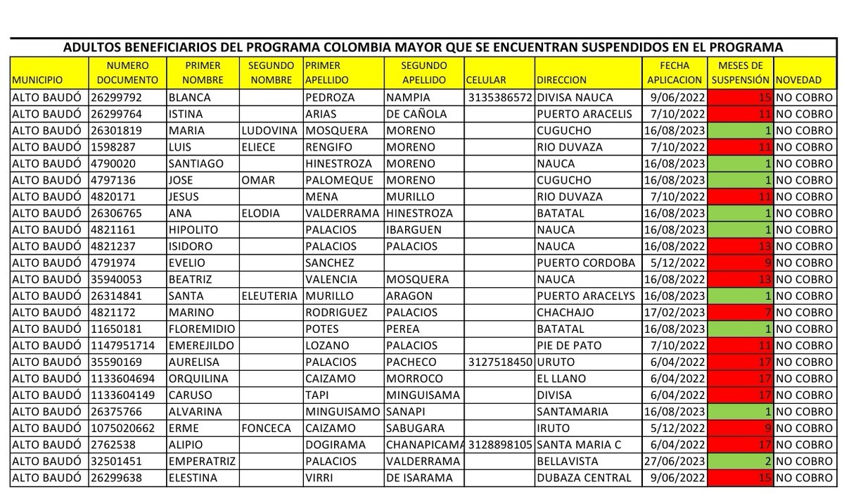 Alcaldía Municipal de Alto Baudó tweet media