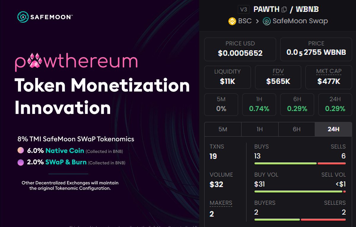 MooMMan64's tweet photo. @safemoon @pawthereum Amazing innovation which surely deserves $32 in 24hr volume! https://t.co/sf5CXf8jOK