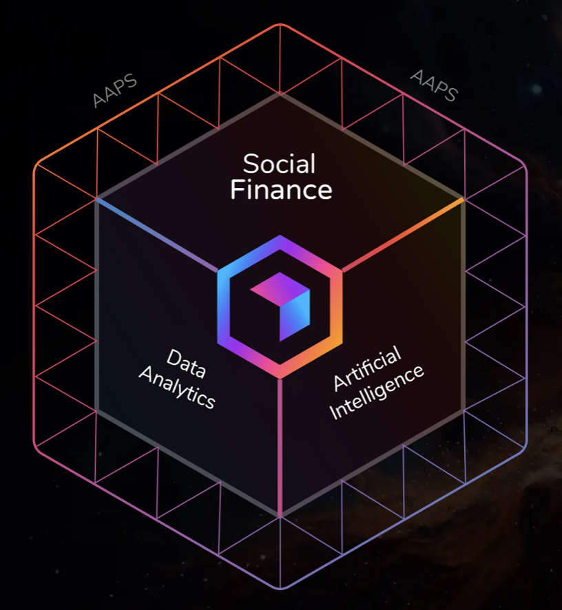 TraderwareLabs's tweet photo. TraderWare: Illuminating Your Trading Path. Knowledge, AI, and community converge to guide you toward financial enlightenment. Embark on your journey to success. #TraderWare #Trading
https://t.co/w9JWxCRPWC https://t.co/VbOFTIODWg