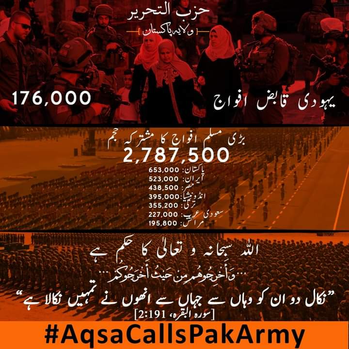 jameelbehram's tweet photo. This is the collective power of Muslim armies, yet they don't mobilize to liberate Palestine!
#AlAqsaCallsArmies https://t.co/V2NpaUJahj