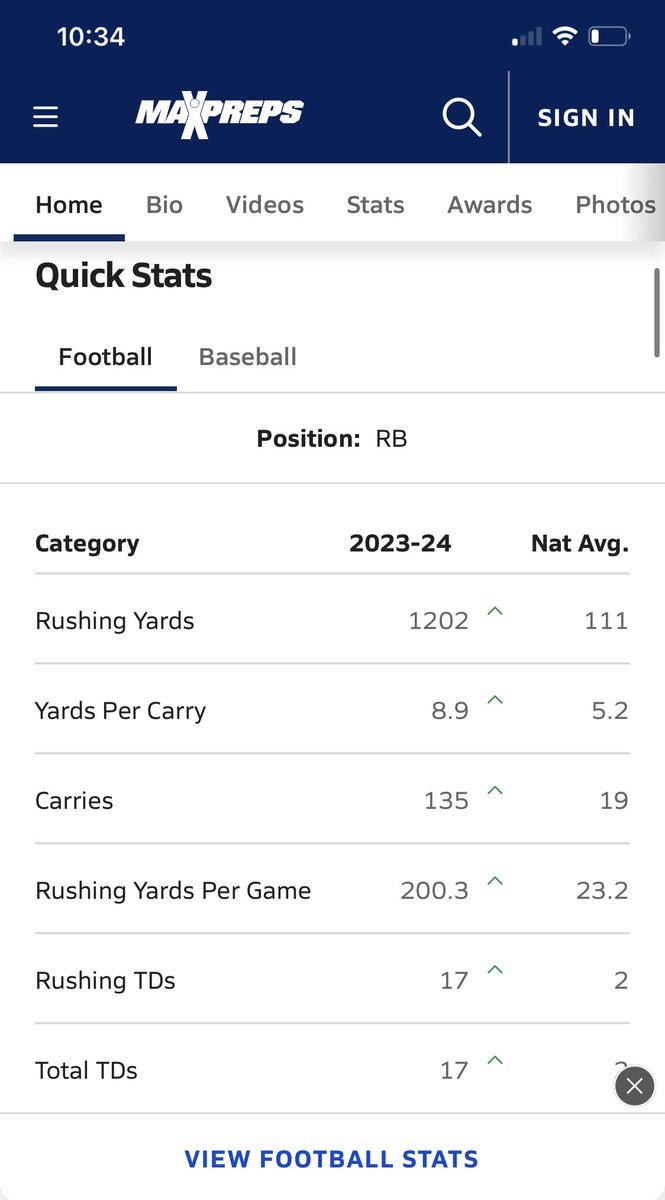 Stats at the halfway point of Senior Season. Gonna crush it in the next half 💪🏽
