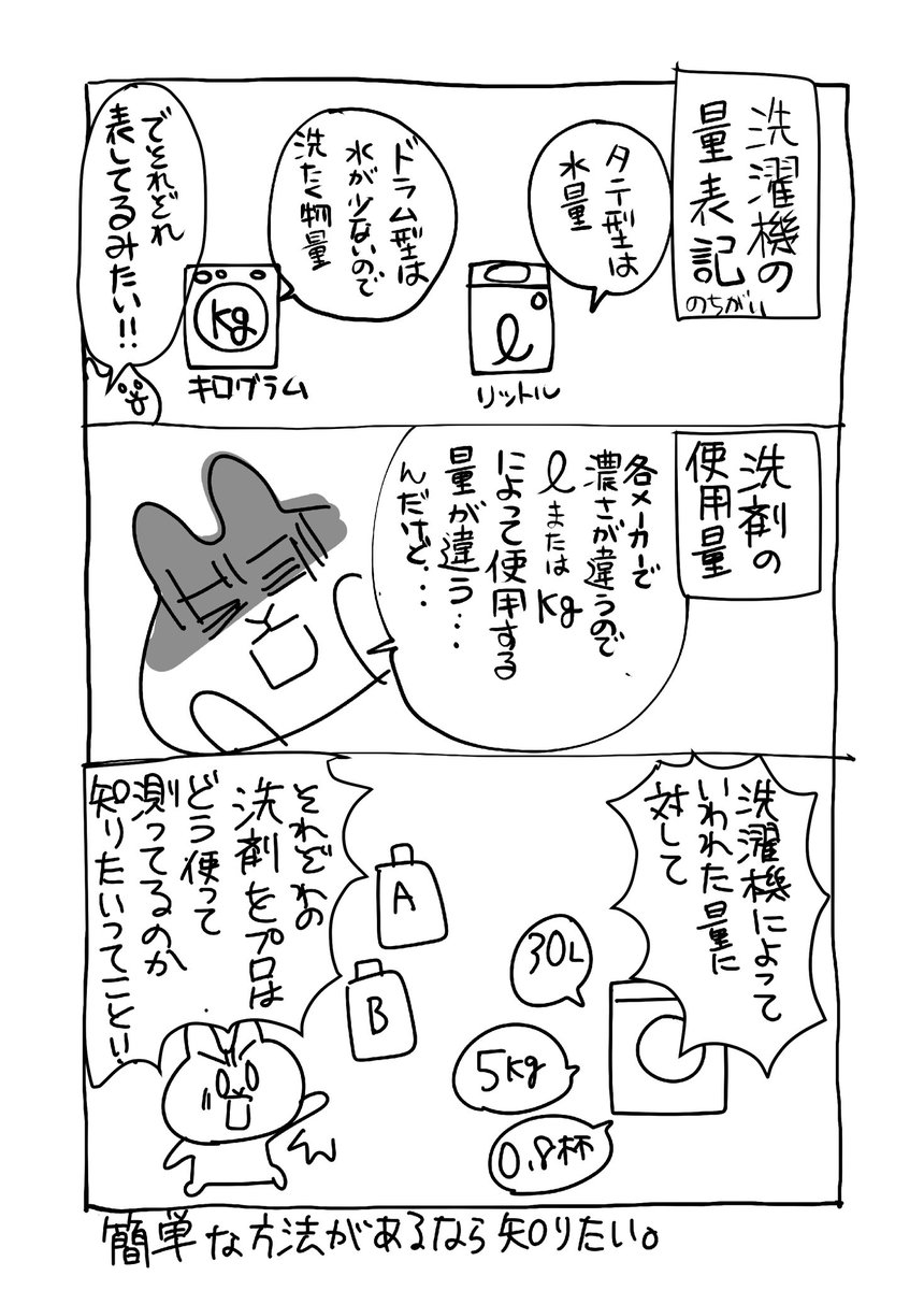 洗濯洗剤の続報2/2 