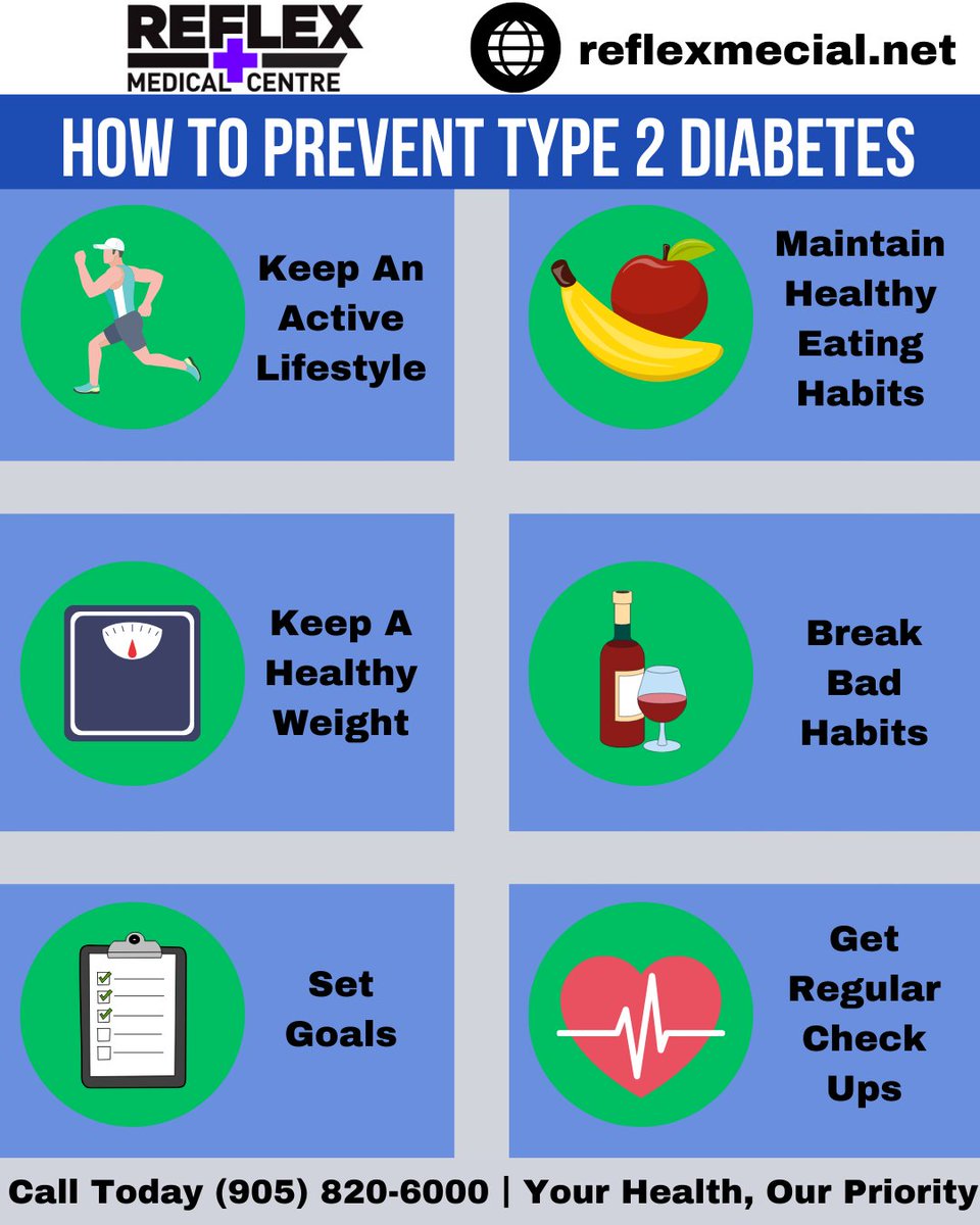 At Reflex Medical Centre we are proud to be at the frontline of fighting diabetes in Mississauga. Call (905) 820-6000 to book your appointment today or visit reflexmedical.net #Mississauga #Oakville #diabetes #diabetic #mississaugalife #mississaugamom #oakvillemoms #seniors
