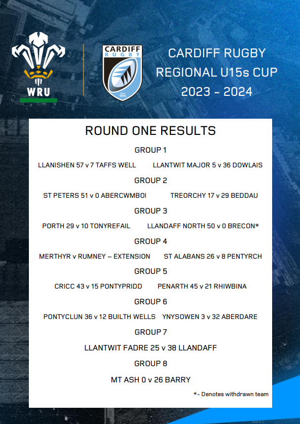 Cardiff Rugby Regional Cup - U15s Round 1 Results 2023/24 #CardiffRugbyDefenderCup #CRDC

Any queries please email CardiffRugbyCup@wru.wales