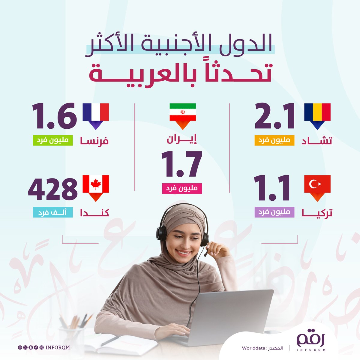 رقم tweet media