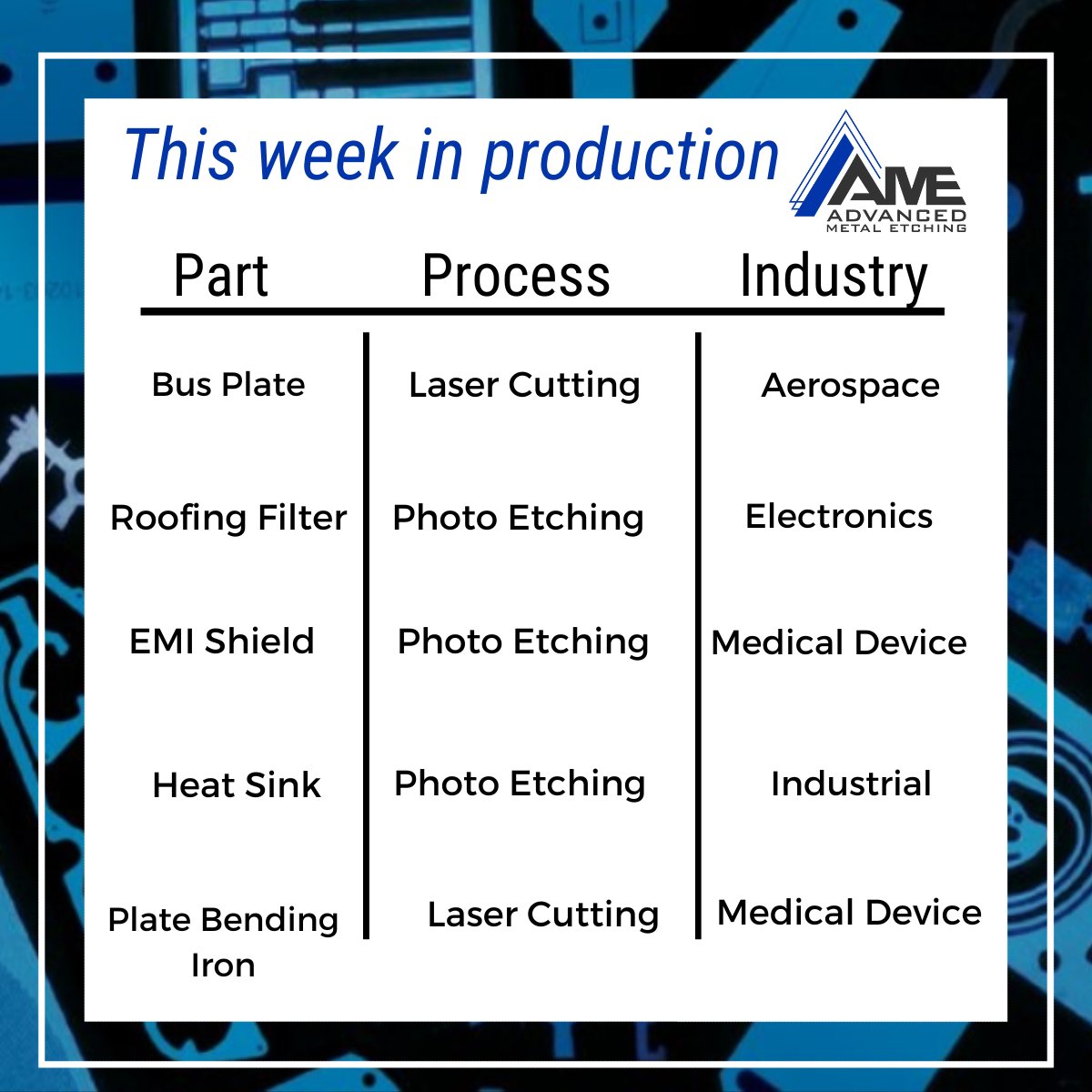 MetalEtching's tweet photo. Check out our latest production update! Our team is currently serving multiple industries with #photoetching and #lasercutting. From the #aerospace to #medicaldevice industries, we produce critical parts with burr-free edges and low tolerances. Stay tuned for more! https://t.co/7BtHj69yoA