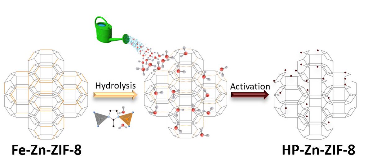 Guillermo Minguez Espallargas (@gminguezesp) on Twitter photo Interested on clip-off chemistry applied to ZIFs🤔?
Now in <a href="/J_A_C_S/">J. Am. Chem. Soc.</a> we’ve implemented mesoporosity using heterometallic iron-zinc ZIF-8 👇🏻
pubs.acs.org/doi/10.1021/ja… Interested on clip-off chemistry applied to ZIFs🤔?
Now in <a href="/J_A_C_S/">J. Am. Chem. Soc.</a> we’ve implemented mesoporosity using heterometallic iron-zinc ZIF-8 👇🏻
pubs.acs.org/doi/10.1021/ja…