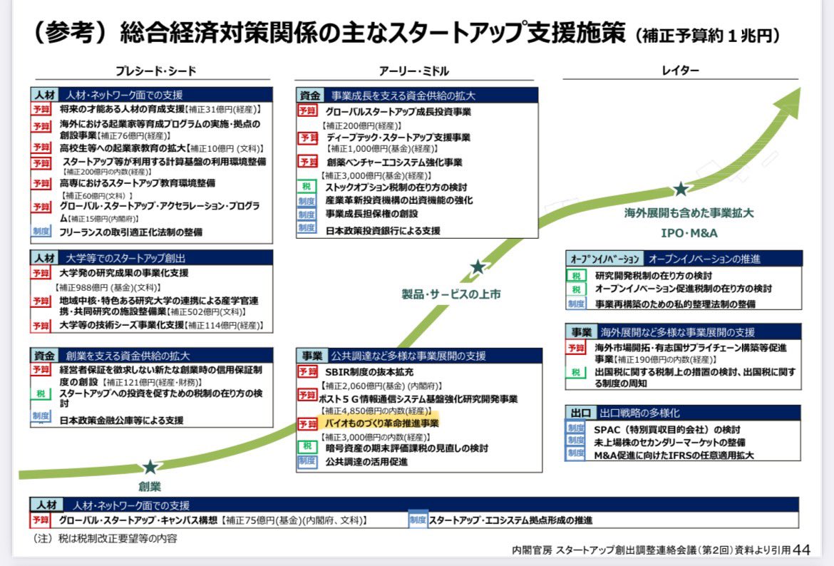 バイオものづくり革命推進事業に3000億円投資。微生物を使った研究開発・技術開発が加速してくれると嬉しい。

meti.go.jp/shingikai/sank…