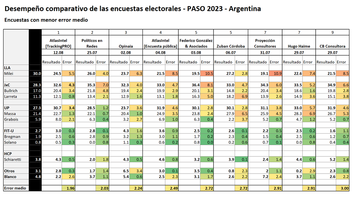 AtlasIntel ESP tweet media