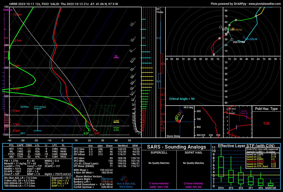 VORTEXJeff's tweet photo. Hug the warm front tomorrow #NEwx https://t.co/lCfQujMxHZ