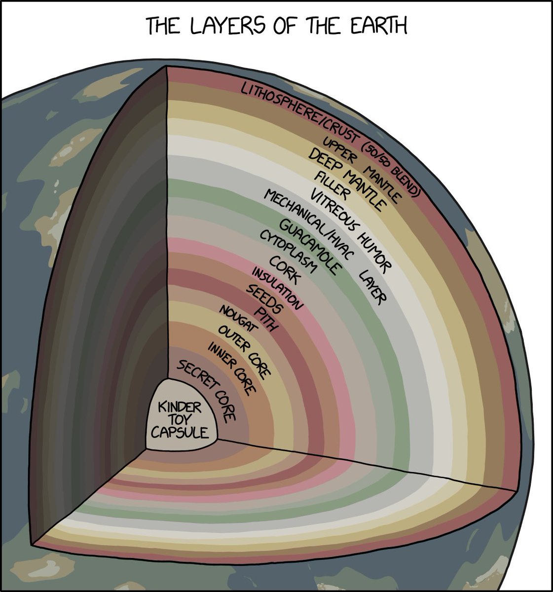 Earth Layers xkcd.com/2840