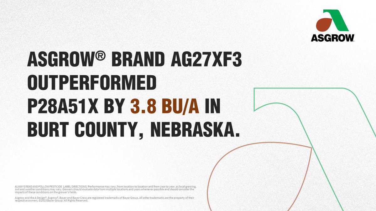 Check out these irrigated yield results from Burt County, Nebraska!  AG27XF3 flexing its muscles with offensive yield punch!
.
#Bayer4NE #AllAboutTheBeans #SuccessStartsHere #harvest23
.
<a href="/Asgrow_DEKALB/">DEKALB Asgrow Seed</a>