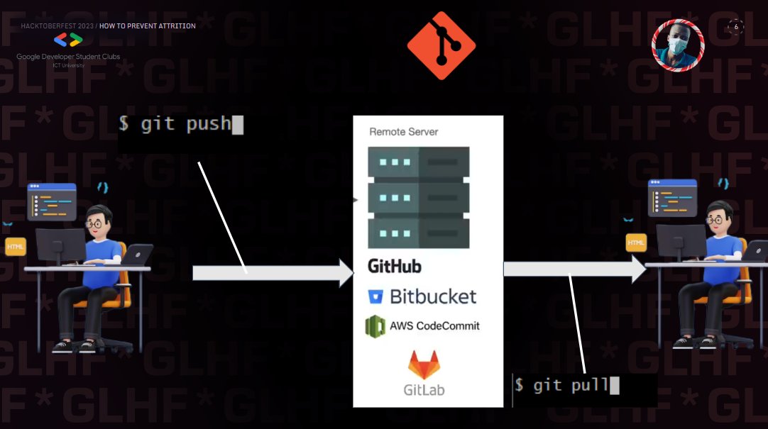 codeurzebs's tweet image. Excited to share our participation in #Hacktoberfest with DGSC ICT University and the NGcodeX community! 🚀 Diving into the Git and GitHub universe 💻🌐 #DGSCICTU #NGcodeX #Git