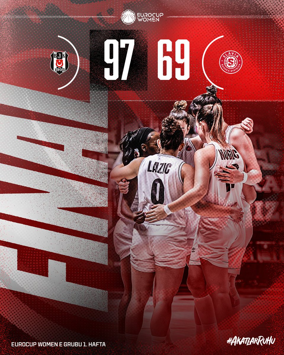 BJK_KadinBasket's tweet photo. EuroCup'a galibiyetle başlıyoruz. 💪

Beşiktaş 97-69 Banska Bystrica | Maç Sonucu https://t.co/Y3YbXrauv7
