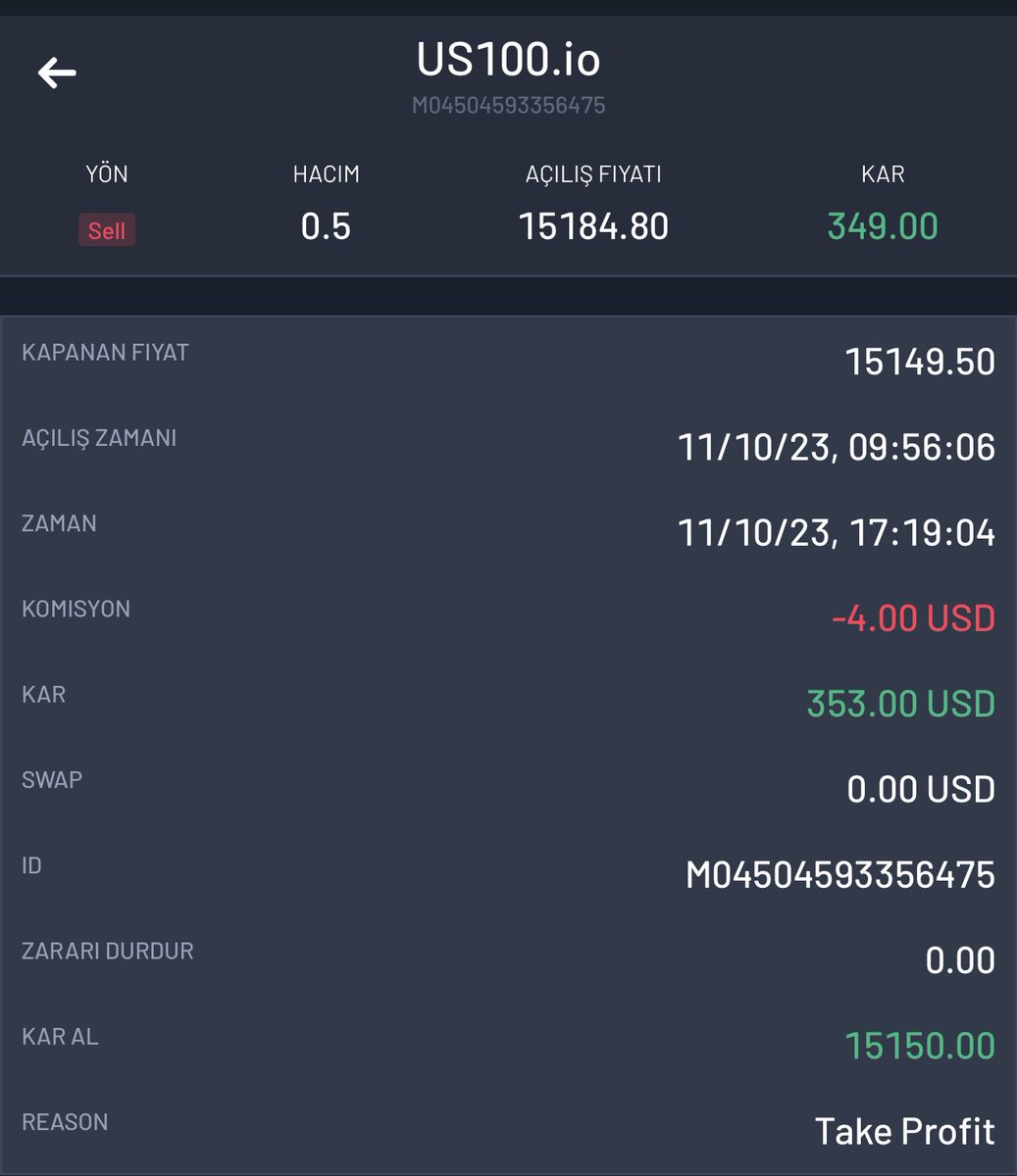 Verdiğim İşlem TP olmuştur.  
Değerlendiren Arkadaşları Tebrik Ederim 🎊🎊🎉🎉

Total de 353$ = 9678₺ Kar Elde Edilmiştir 💸

Telegram Grubuna Ve VIP gruba Katılmak , Bilgi Almak İçin Mesaj Atabilirsiniz💎

t.me/+hgqU3eZVtN40M…

#enery #xu100 #viop30 #BIMAS #altın #XAUUSD